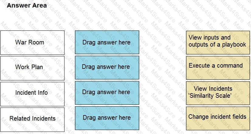 PCSAE Question 29